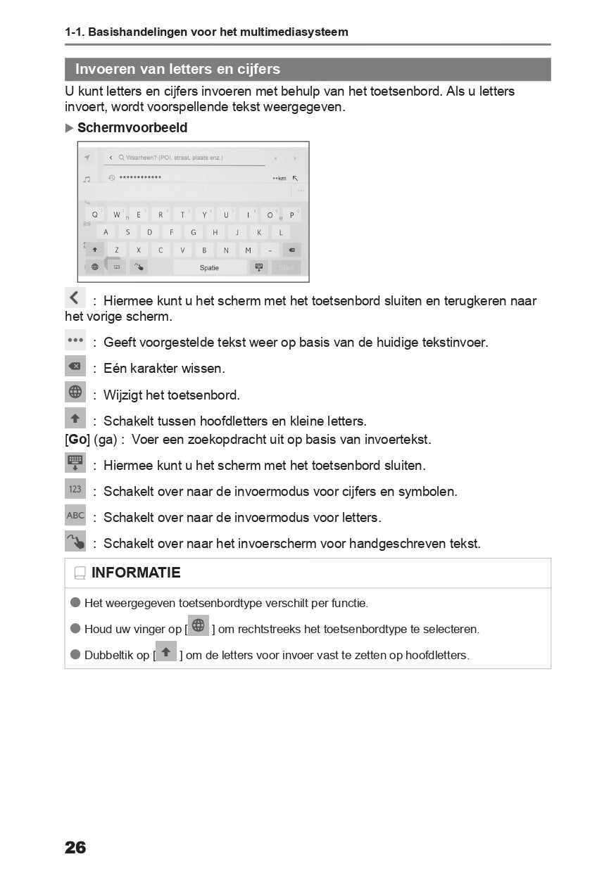 2024 Toyota Yaris Hybrid Infotainment Manual | Dutch