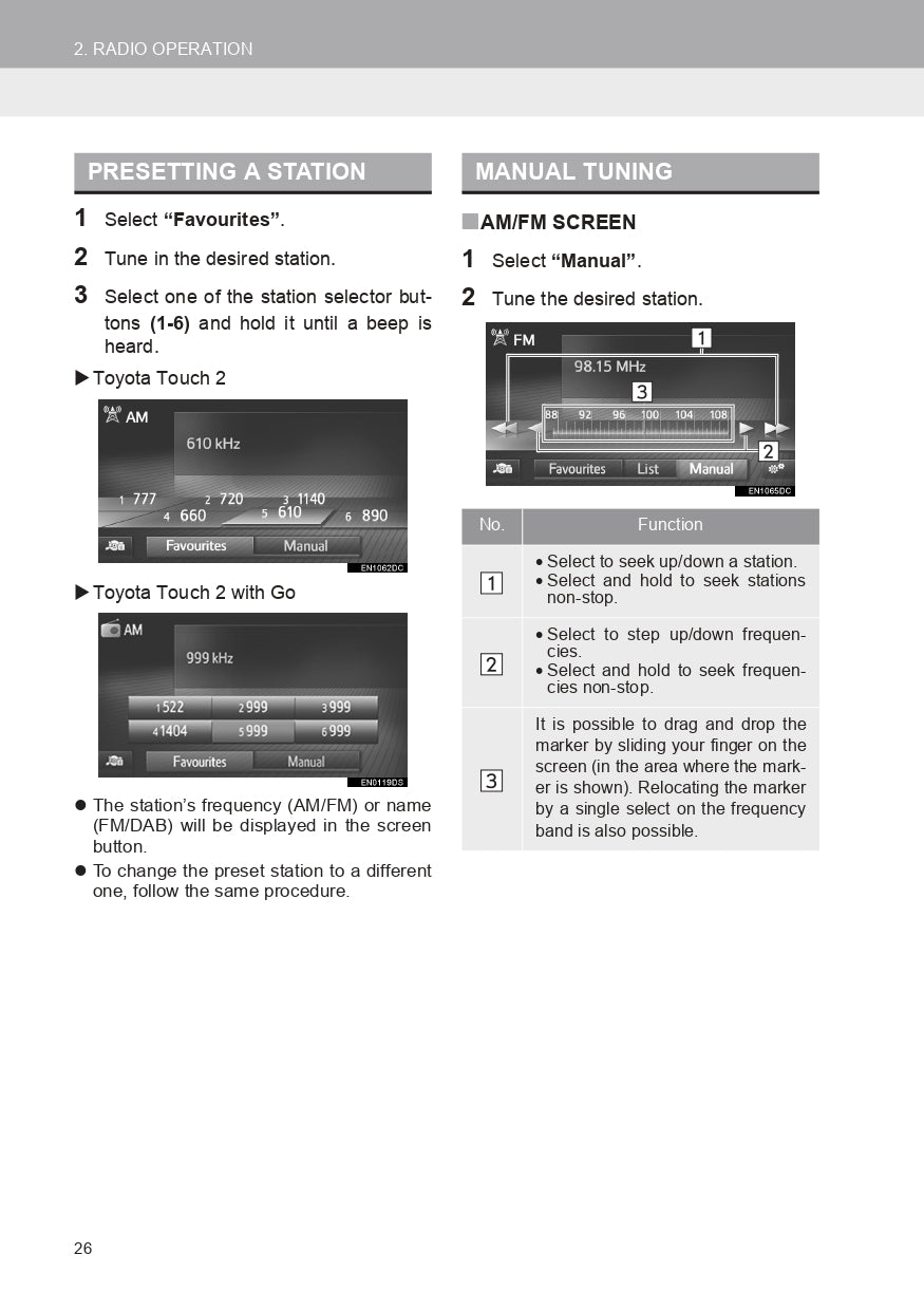 Toyota Yaris GRMN Navigation User Guide | English