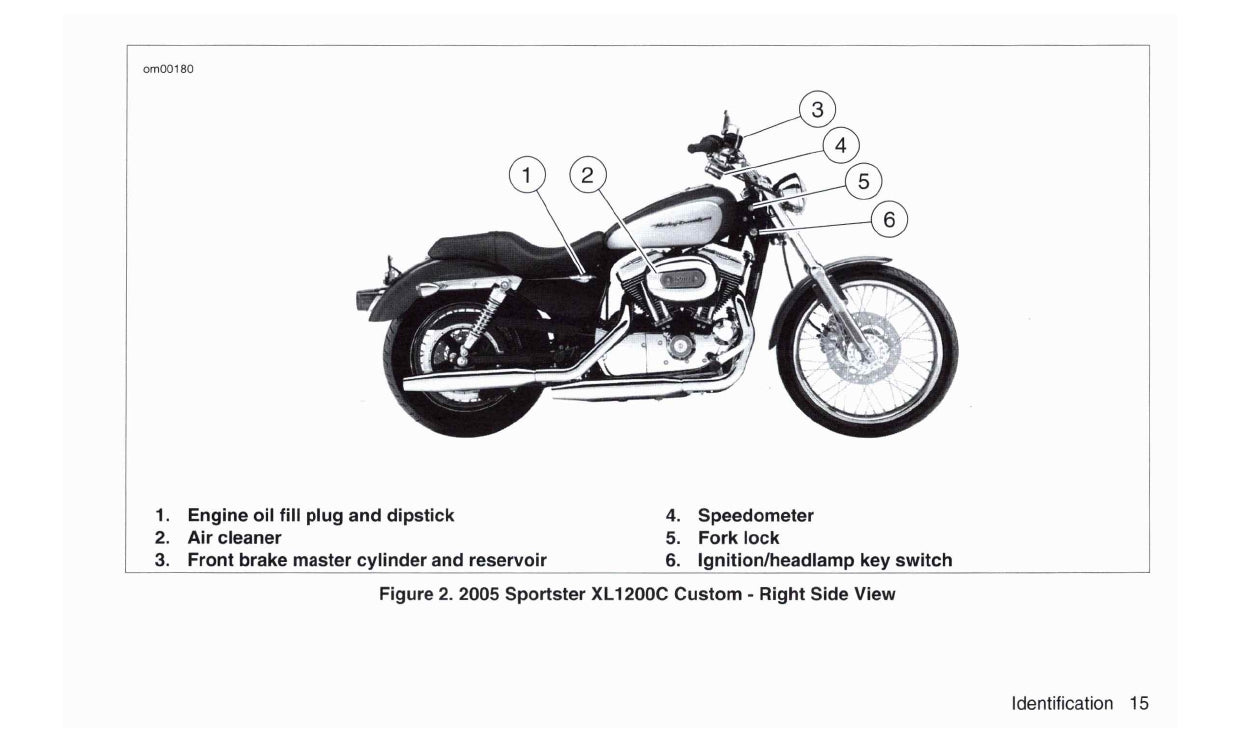 2005 Harley-Davidson Sportster Gebruikershandleiding | Engels