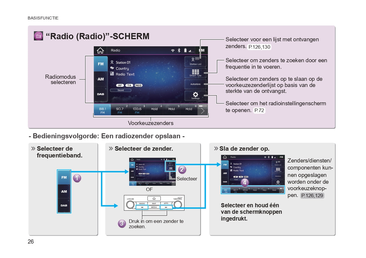 2020 Subaru Forester Navigation Guide | Dutch