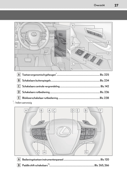 2020-2021 Lexus UX 250h Owner's Manual | Dutch