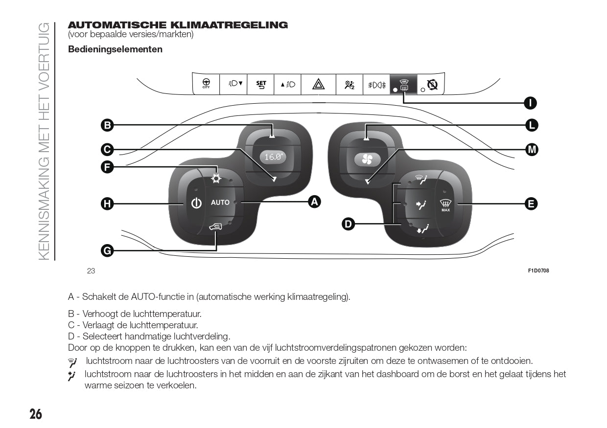 2018 Fiat Panda Owner's Manual | Dutch