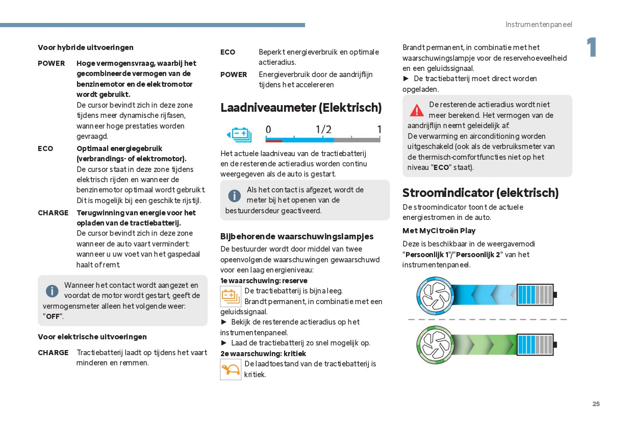 2024 Citroën C4/ë-C4 C4 X/ë-C4 X Gebruikershandleiding | Nederlands