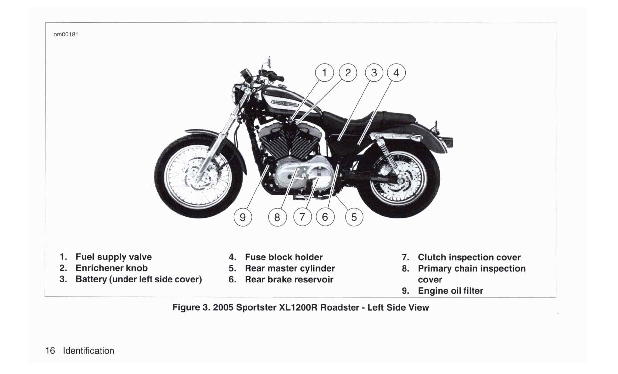 2005 Harley-Davidson Sportster Gebruikershandleiding | Engels