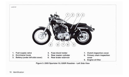 2005 Harley-Davidson Sportster Gebruikershandleiding | Engels