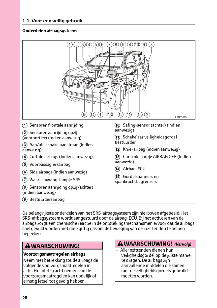 2022-2023 Toyota Land Cruiser Gebruikershandleiding | Nederlands