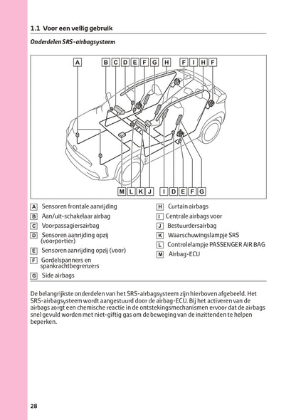 2022-2023 Toyota Yaris Cross Hybrid Gebruikershandleiding | Nederlands