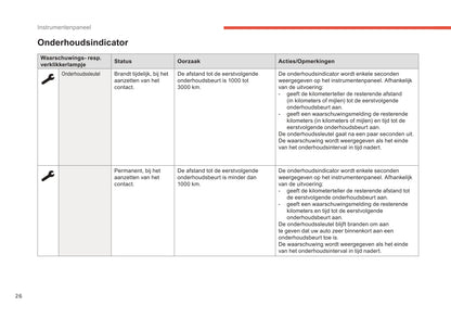 2017-2019 Citroën C3 Aircross Gebruikershandleiding | Nederlands