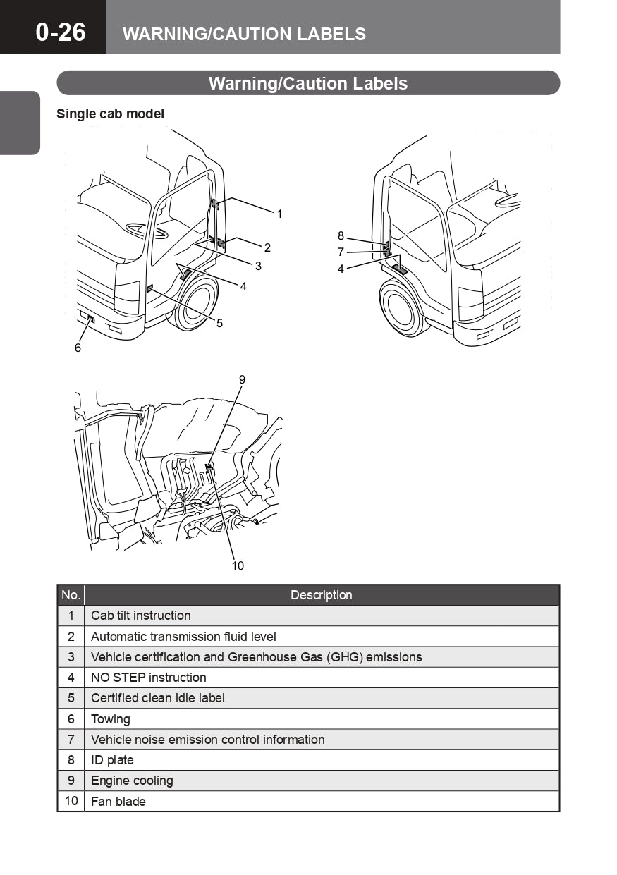 2015 Isuzu N Series Owner's Manual | English