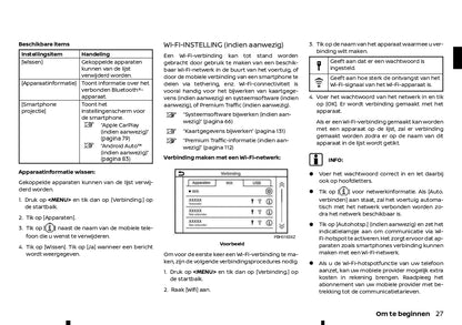 2021-2024 Nissan Qashqai Infotainment Manual | Dutch