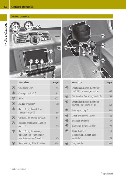 2013 Smart ForTwo Coupe/ForTwo Convertible Owner's Manual | English