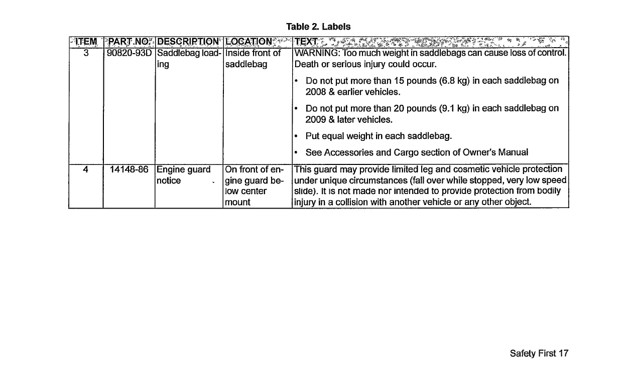 2019 Harley-Davidson Police Models Owner's Manual | English