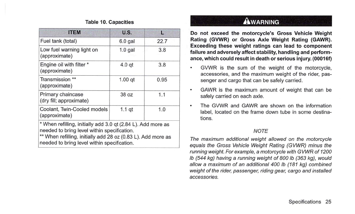 2016 Harley-Davidson Touring Owner's Manual | English