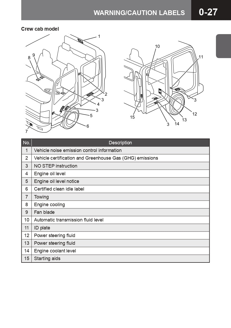 2015 Isuzu N Series Owner's Manual | English