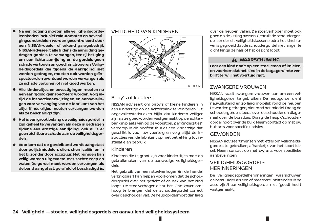 2021-2023 Nissan Juke Owner's Manual | Dutch