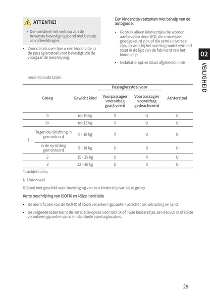 2022-2023 BYD Atto 3 Gebruikershandleiding | Nederlands