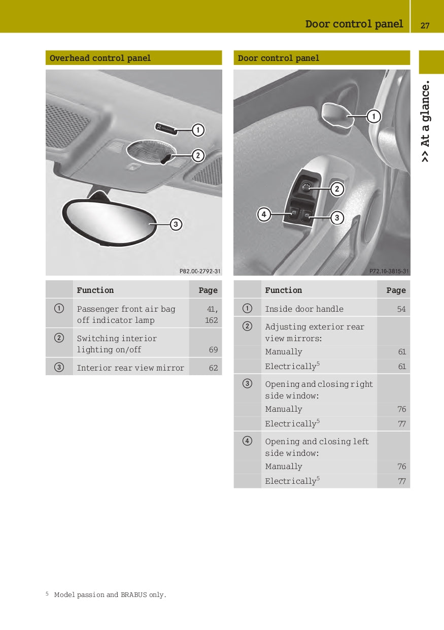 2013 Smart ForTwo Coupe/ForTwo Convertible Owner's Manual | English