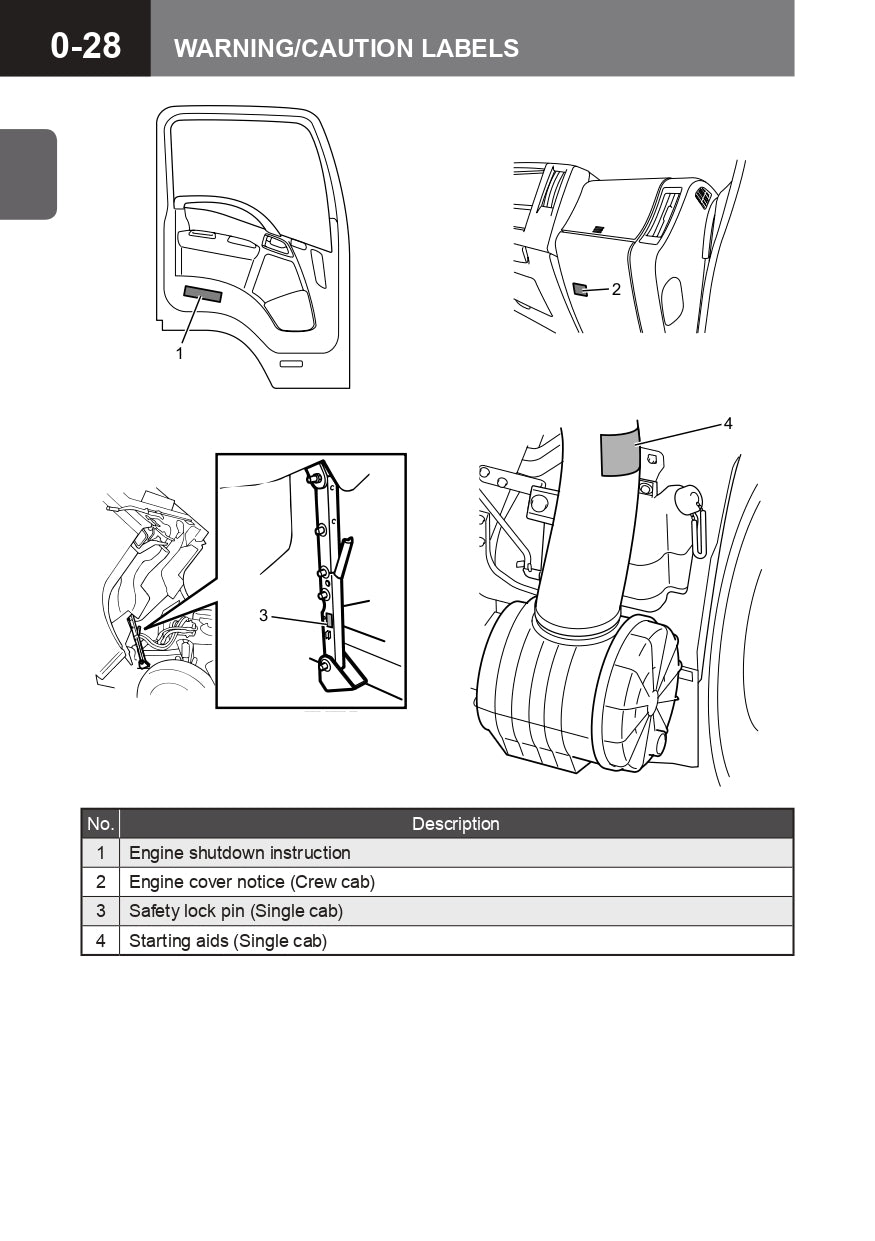 2015 Isuzu N Series Owner's Manual | English