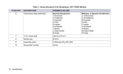 2011 Harley-Davidson VRSC Owner's Manual | English