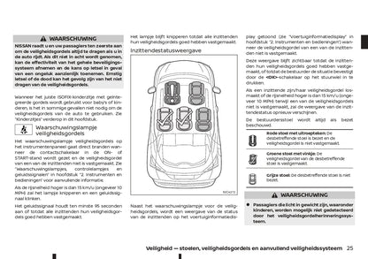 2021-2023 Nissan Juke Owner's Manual | Dutch