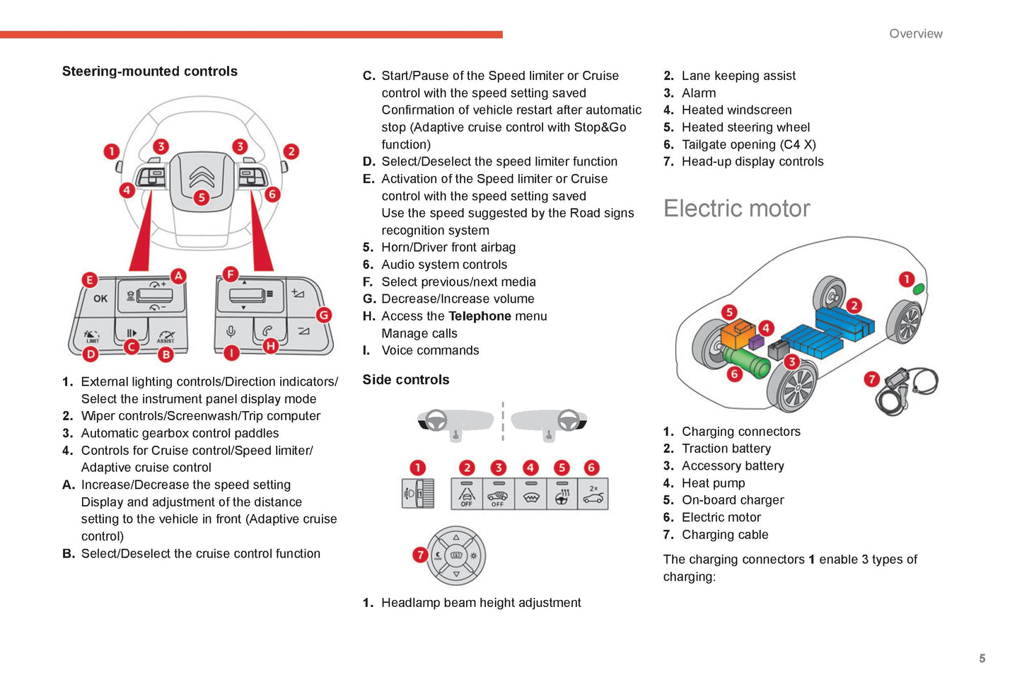 2022-2024 Citroën C4/C4X Gebruikershandleiding | Engels