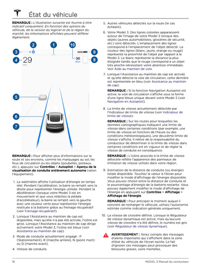 2023-2024 Tesla Model 3 Bedienungsanleitung | Französisch