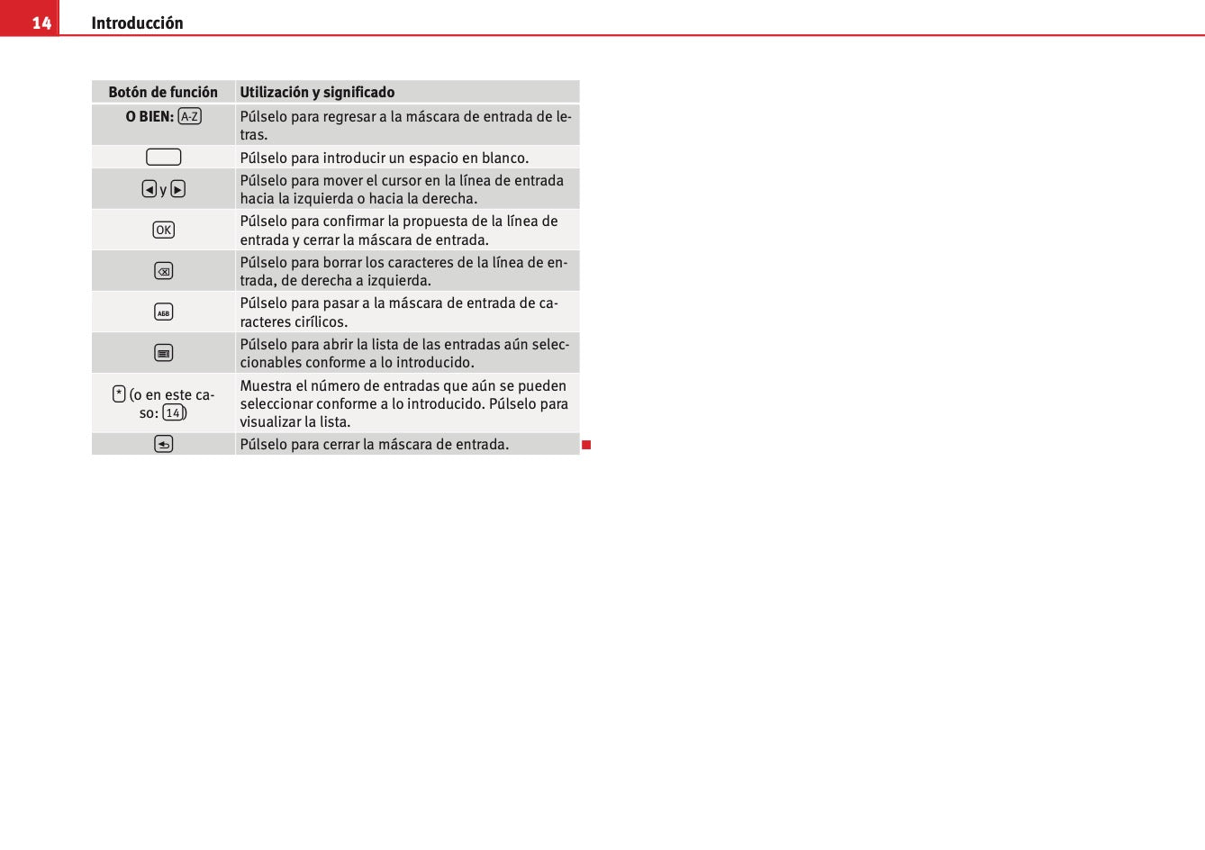 Seat Media System 3.2 Manual de Instrucciones 2010 - 2015