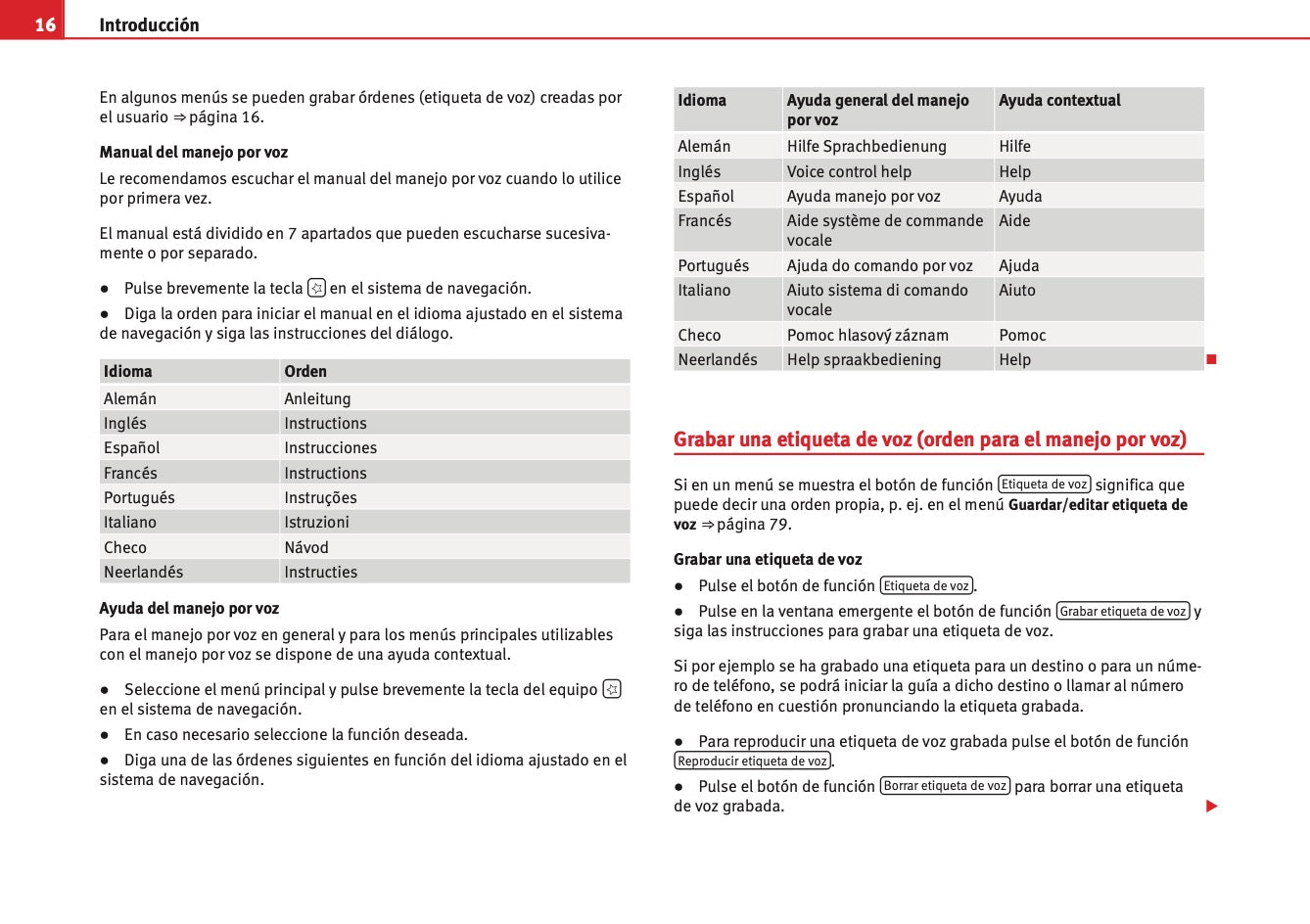 Seat Media System 3.2 Manual de Instrucciones 2010 - 2015