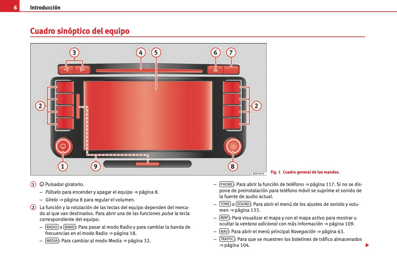 Seat Media System 3.2 Manual de Instrucciones 2010 - 2015