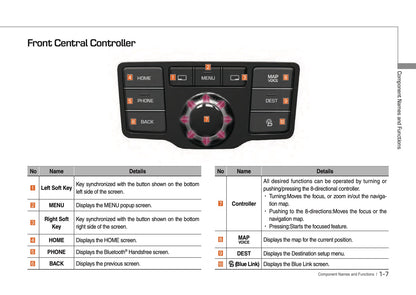 Hyundai Equus Digital Navigation System Gebruikershandleiding 2016