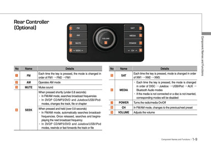 Hyundai Equus Digital Navigation System Gebruikershandleiding 2016