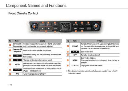 Hyundai Equus Digital Navigation System Gebruikershandleiding 2016