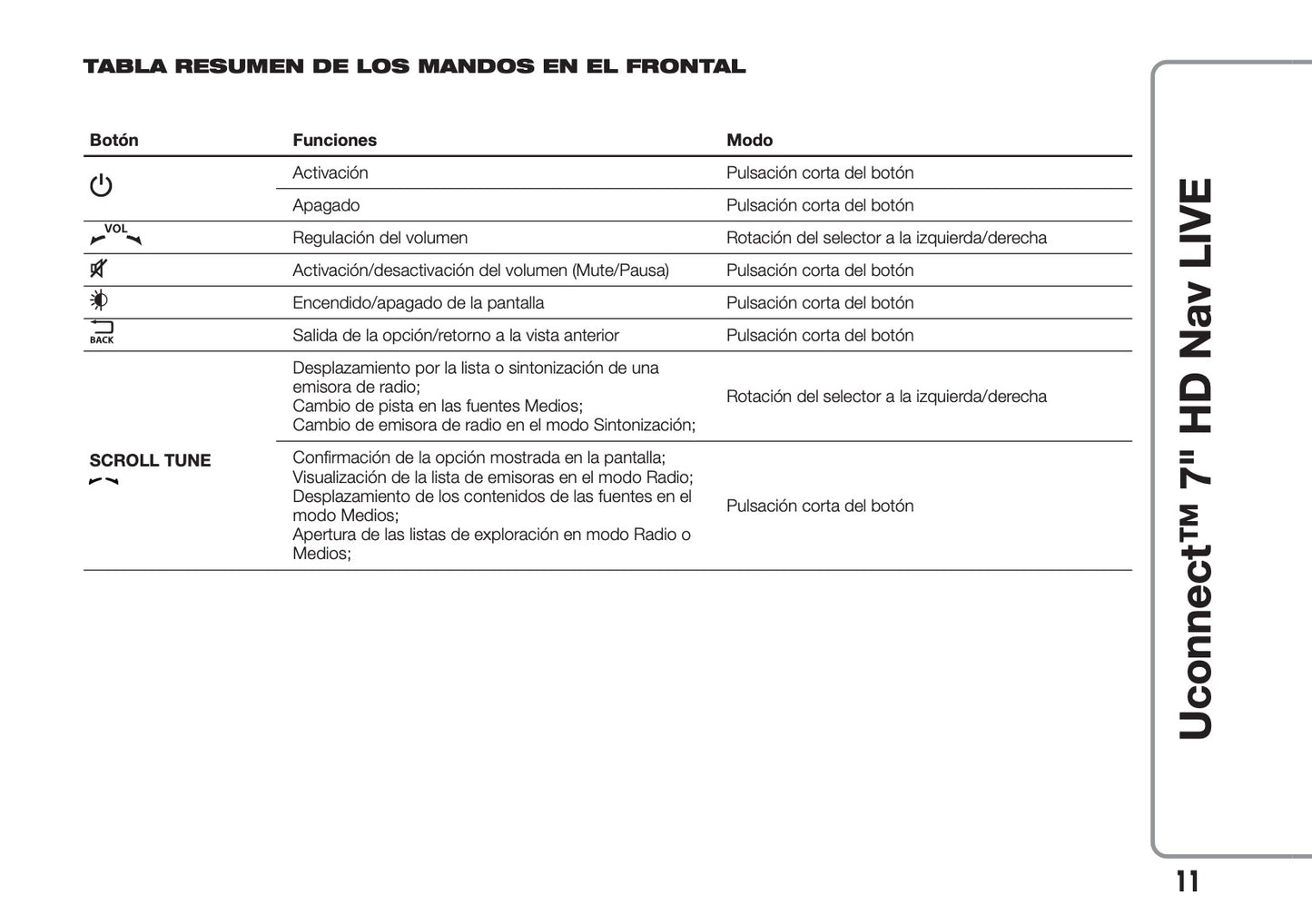 Abarth 595 / 695 Uconnect Radio 7.0 Nav Instrucciones 2016 - 2018