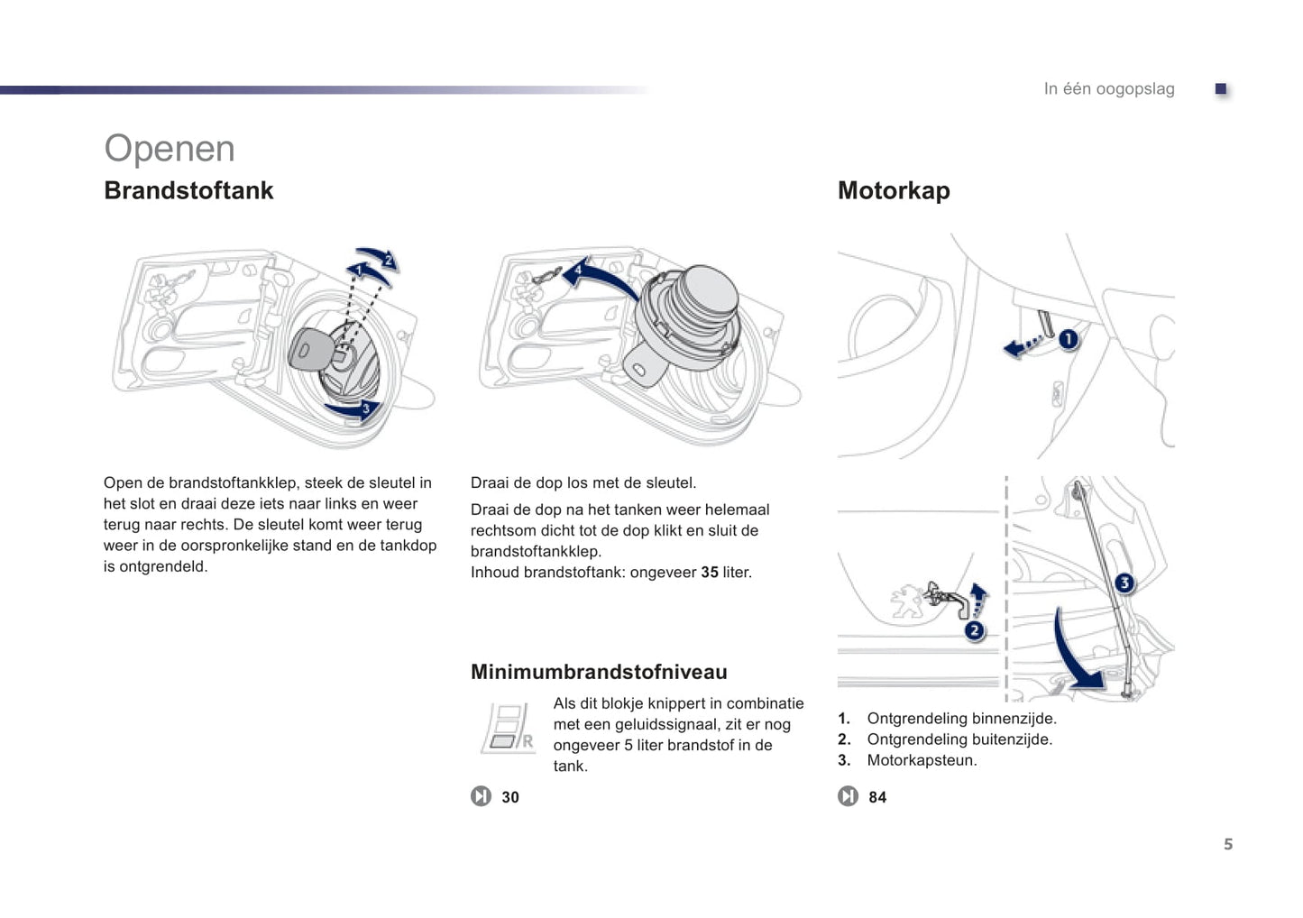 2012-2014 Peugeot 107 Bedienungsanleitung | Niederländisch