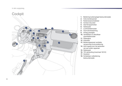 2012-2014 Peugeot 107 Bedienungsanleitung | Niederländisch