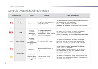 2012-2014 Peugeot 107 Bedienungsanleitung | Niederländisch