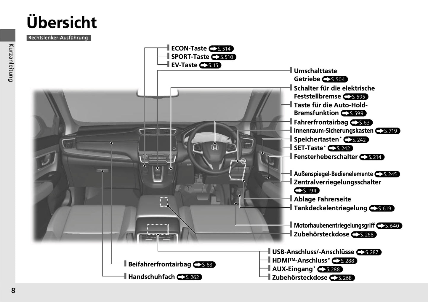 2018-2019 Honda CR-V Hybrid Owner's Manual | German