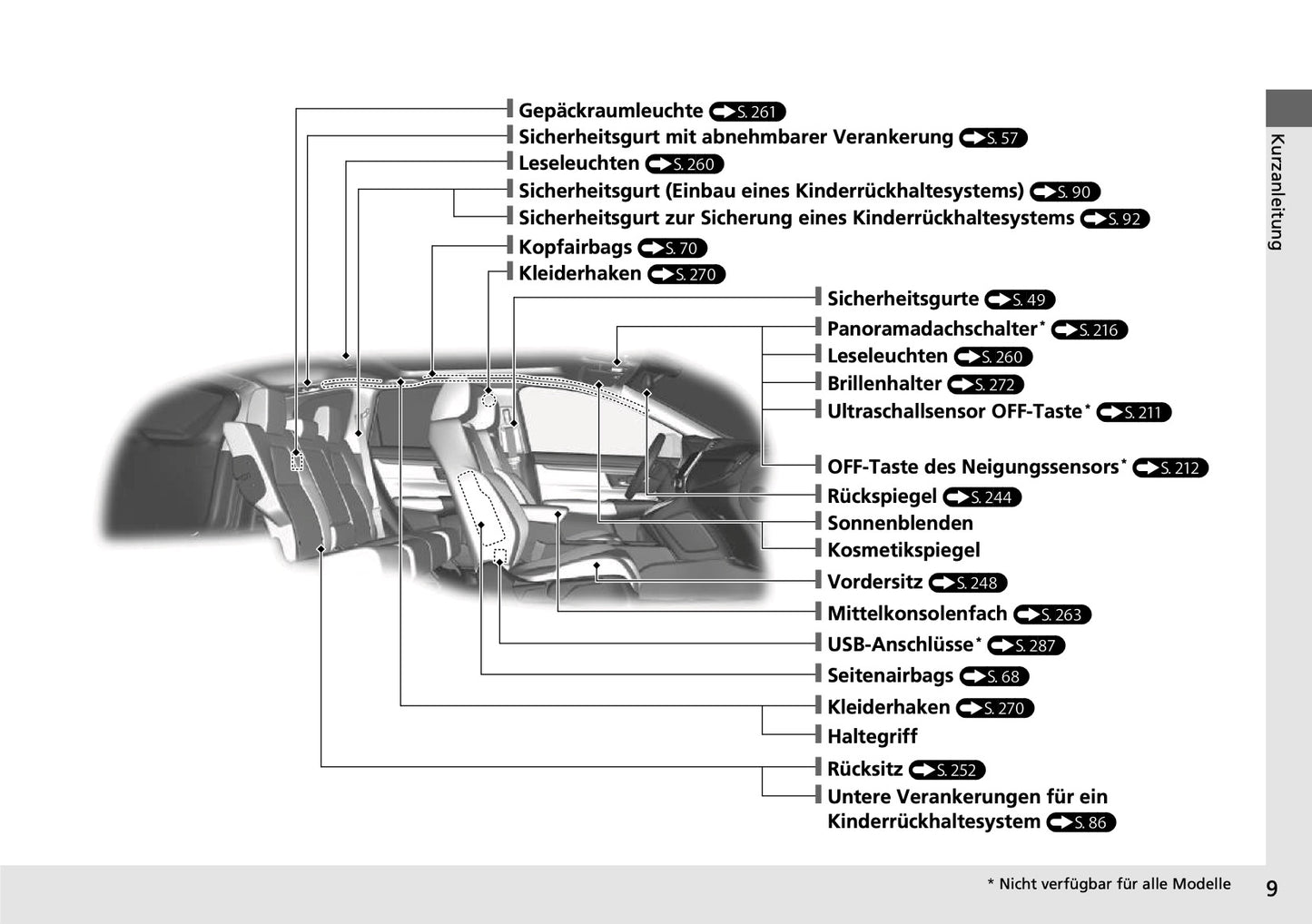 2018-2019 Honda CR-V Hybrid Owner's Manual | German