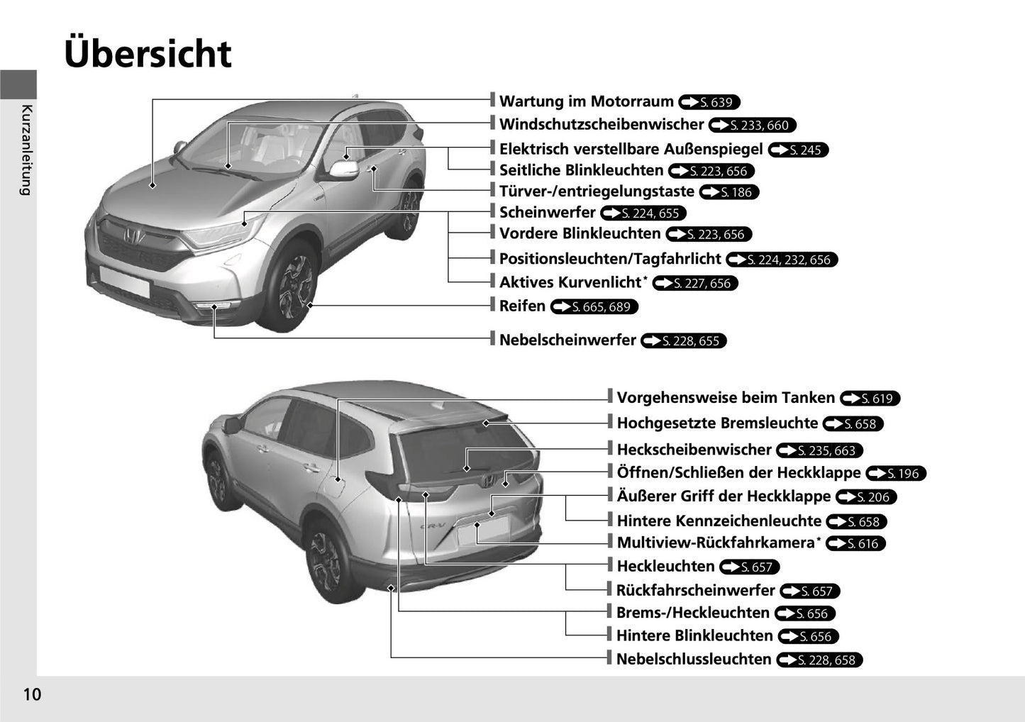 2018-2019 Honda CR-V Hybrid Owner's Manual | German