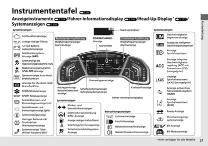 2018-2019 Honda CR-V Hybrid Owner's Manual | German