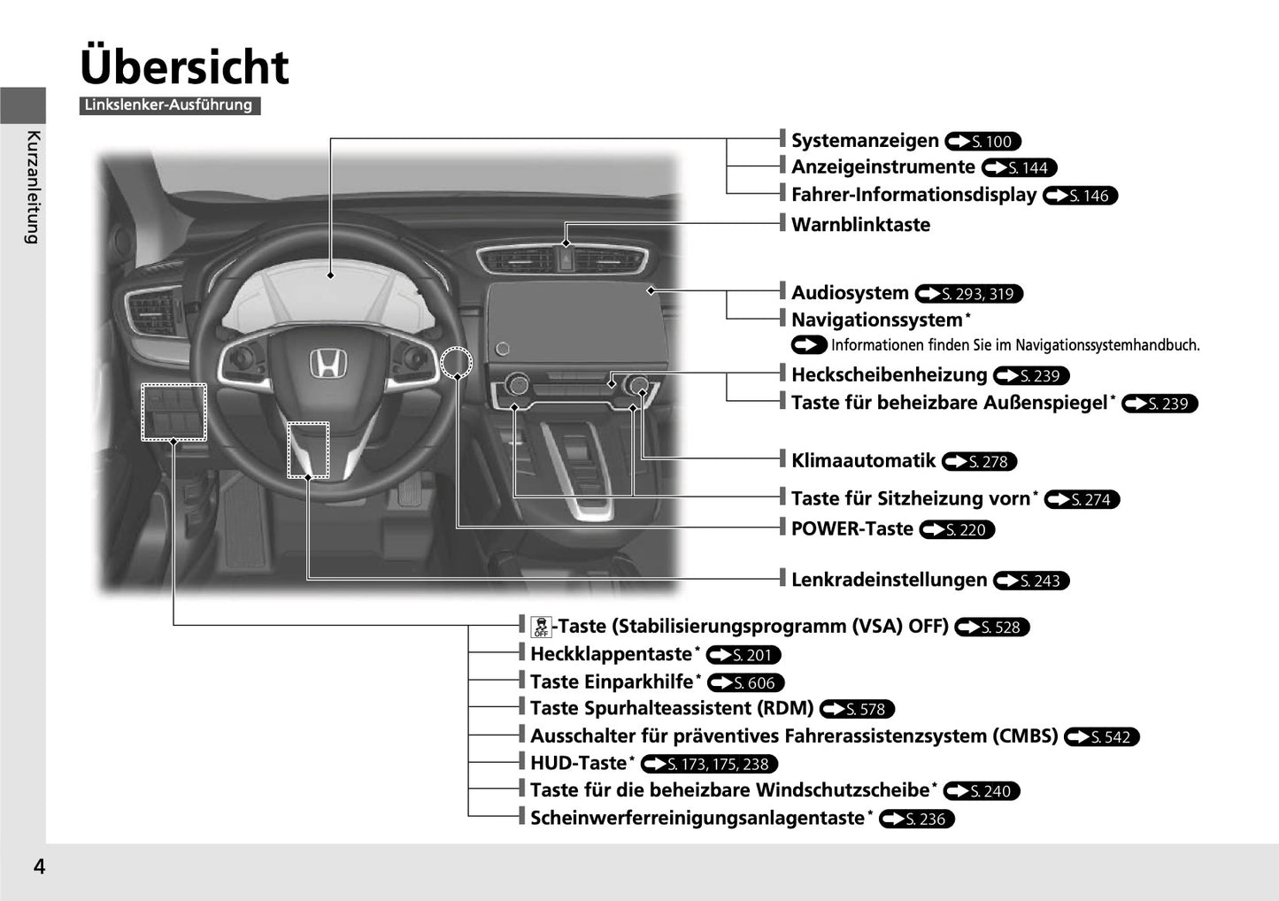 2018-2019 Honda CR-V Hybrid Owner's Manual | German