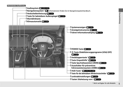 2018-2019 Honda CR-V Hybrid Owner's Manual | German