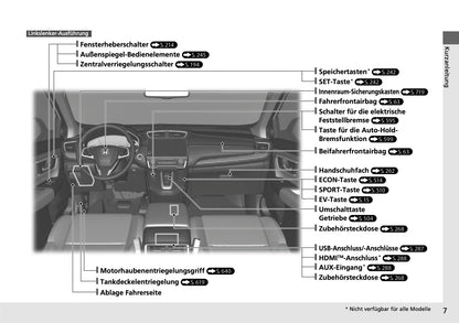 2018-2019 Honda CR-V Hybrid Owner's Manual | German