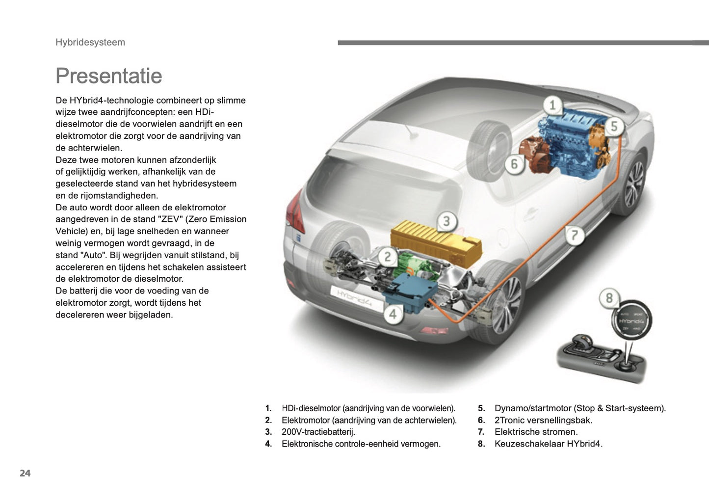 2013-2015 Peugeot 3008 HYbrid4 Manuel du propriétaire | Néerlandais