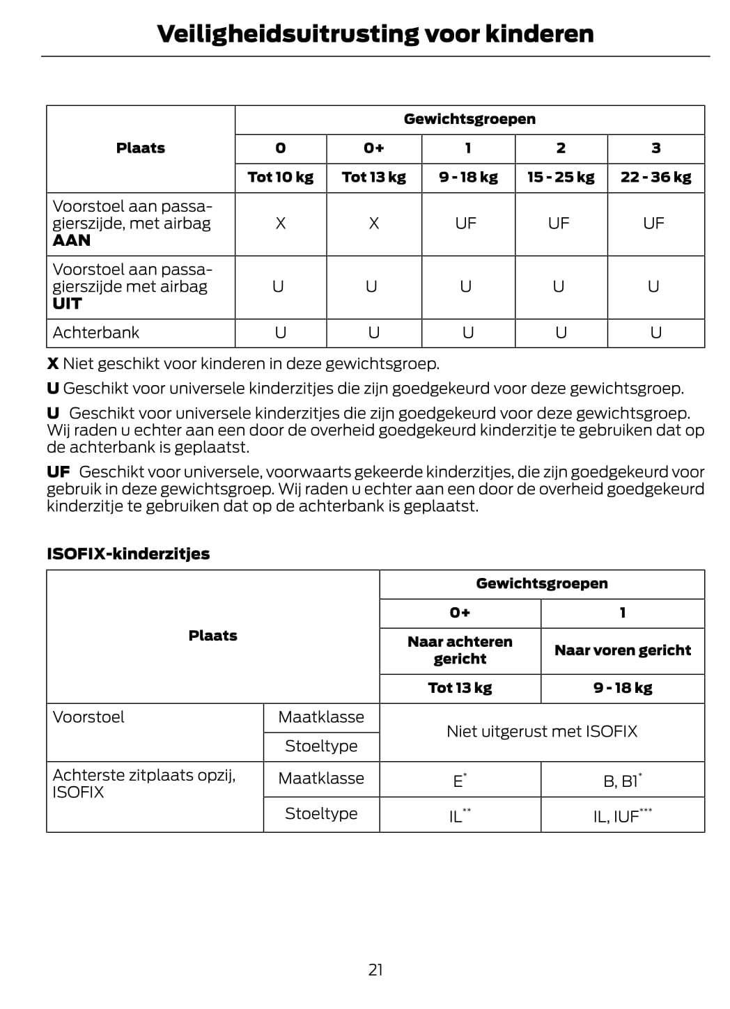 2012 Ford Fiesta Gebruikershandleiding | Nederlands