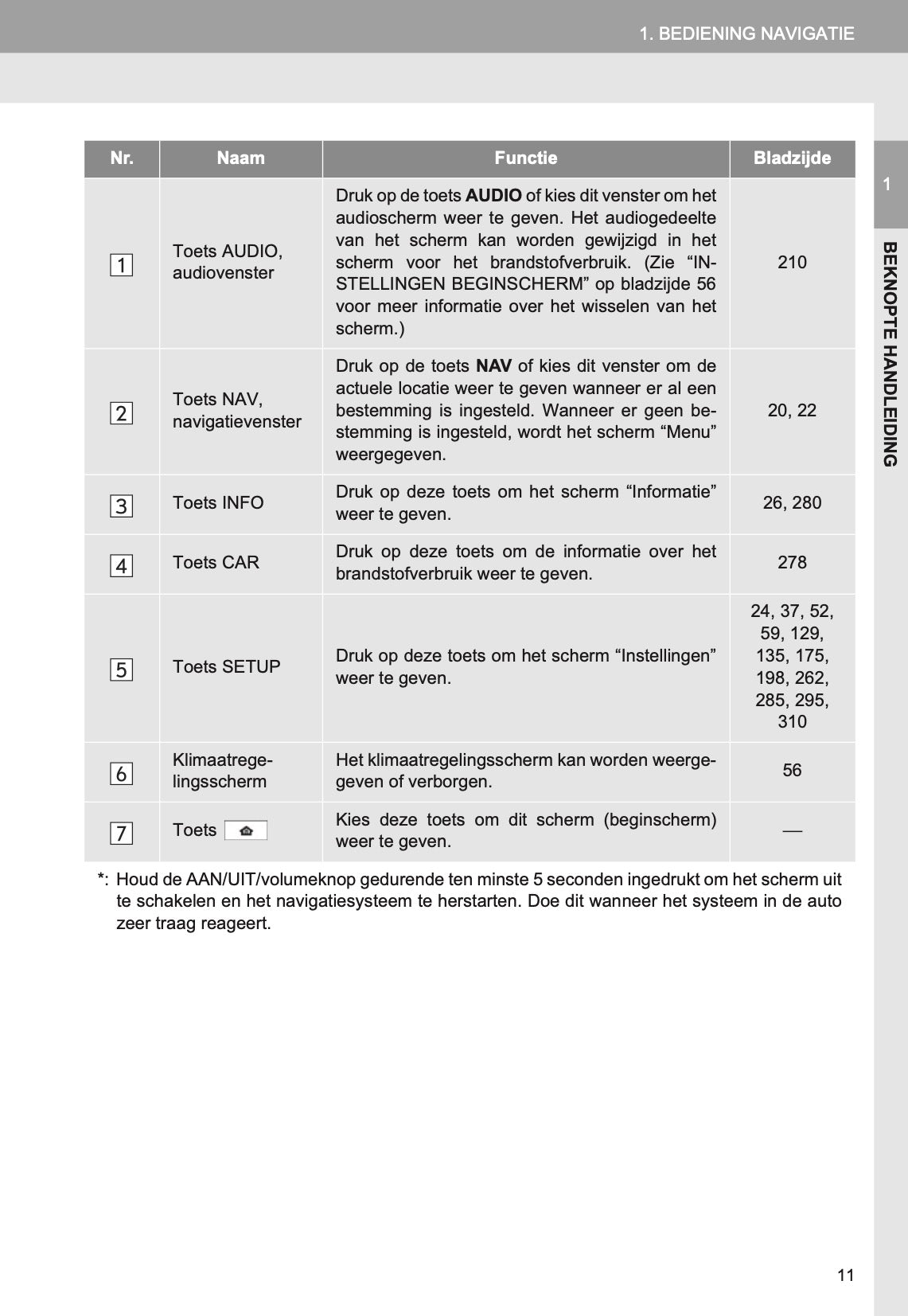 Toyota RAV4 Navigatie Touch Pro Handleiding 2013