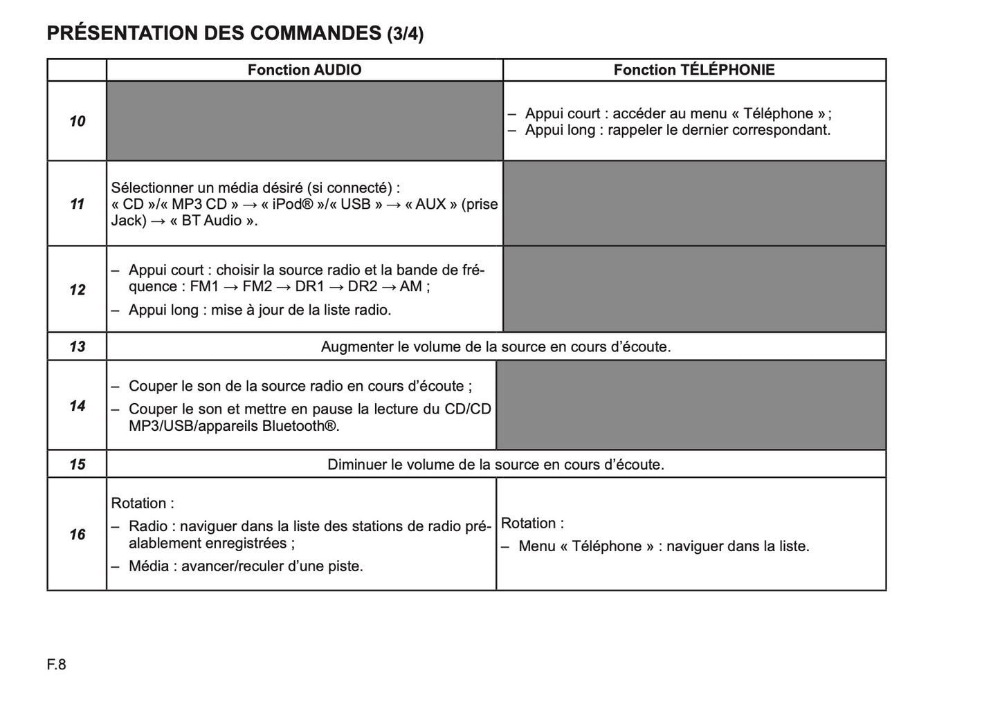 Renault CD Bluetooth Guide d'utilisation