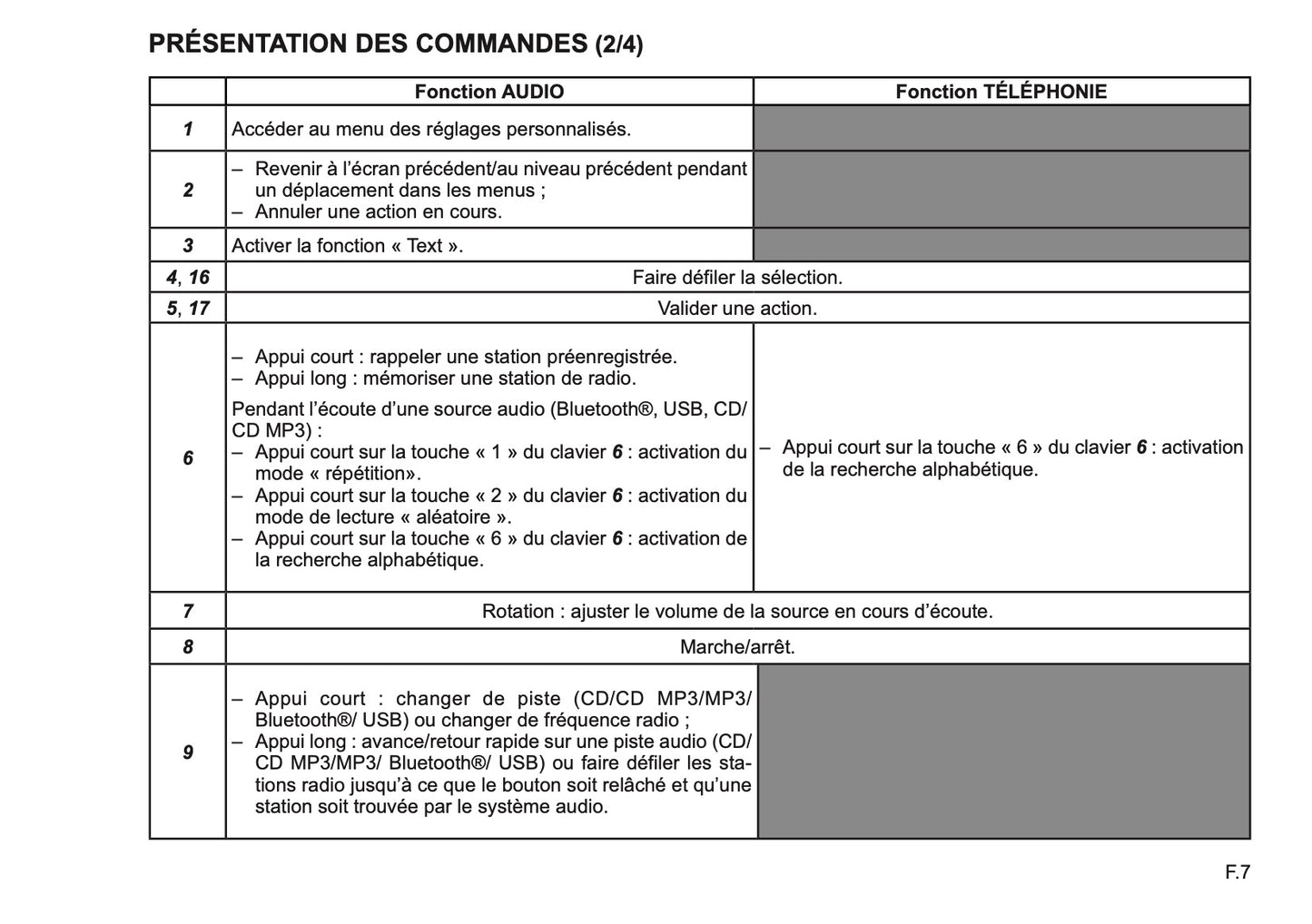 Renault CD Bluetooth Guide d'utilisation