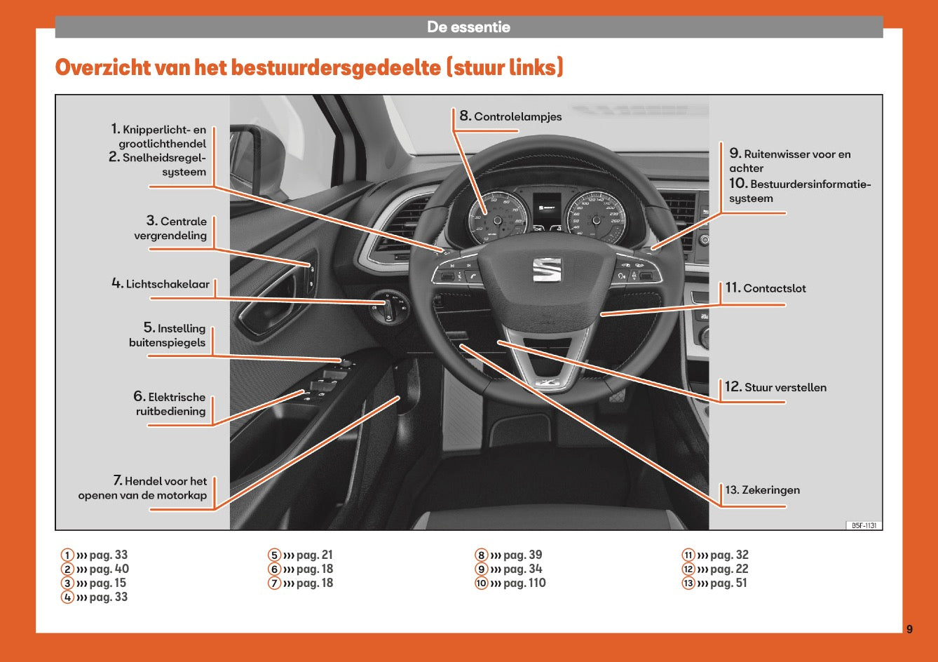 2018-2019 Seat Leon Bedienungsanleitung | Niederländisch