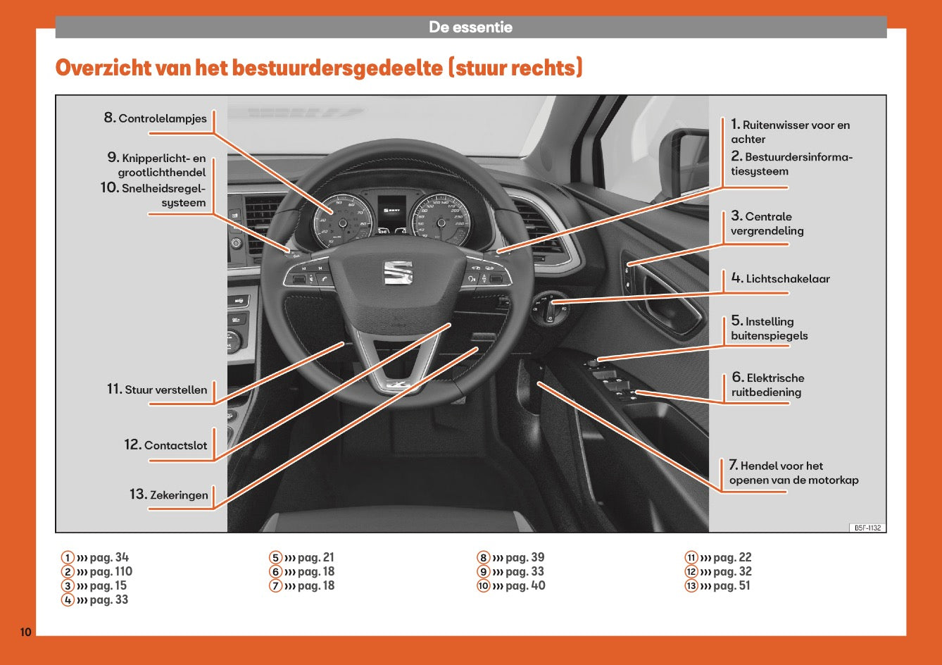 2018-2019 Seat Leon Bedienungsanleitung | Niederländisch